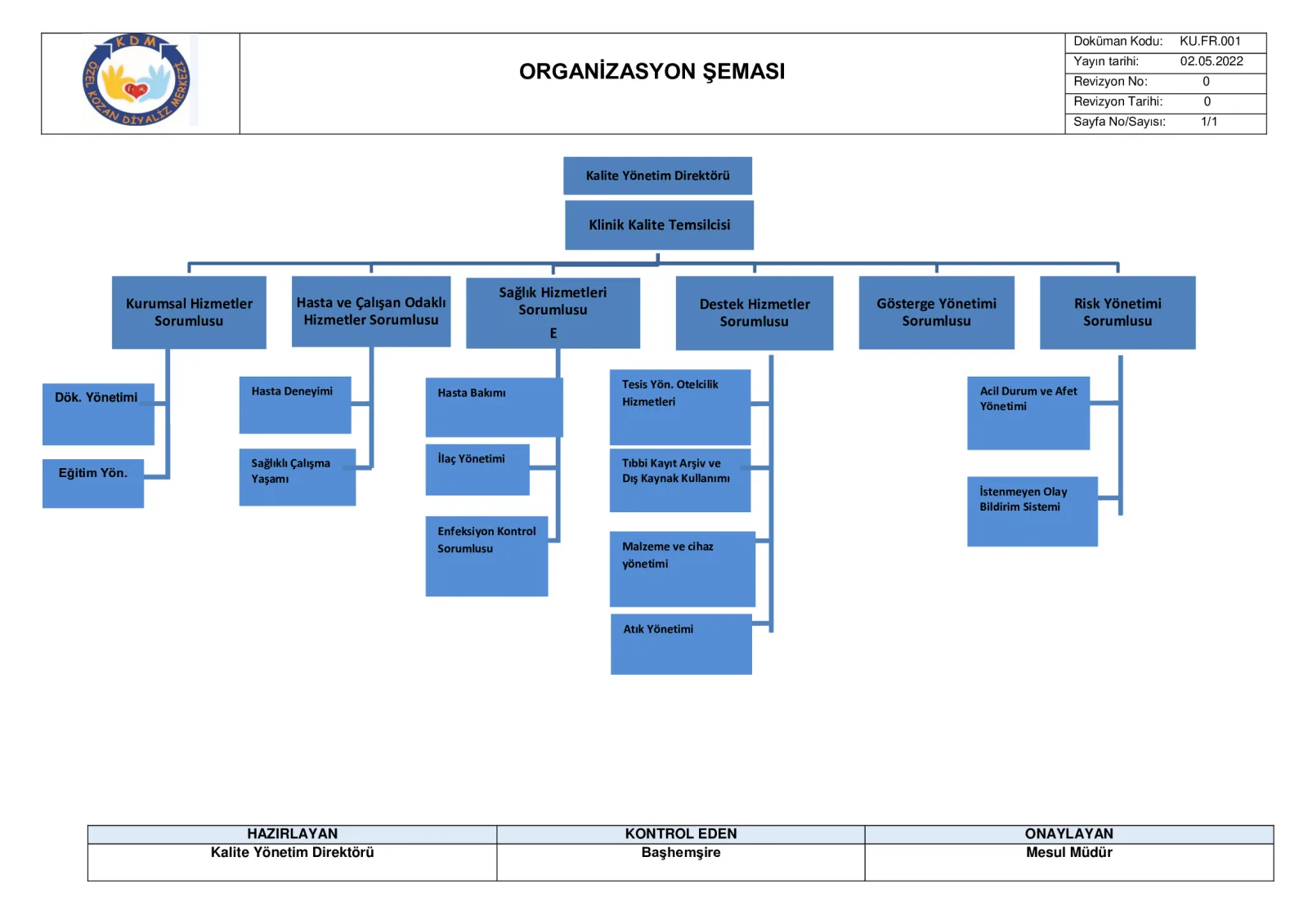 Organizasyon Şeması