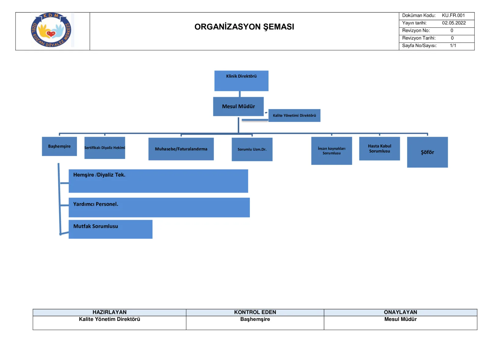 Organizasyon Şeması